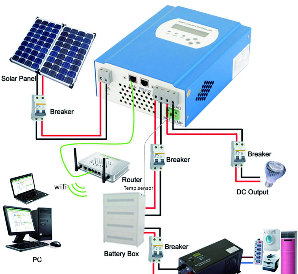 Home Solar Power System